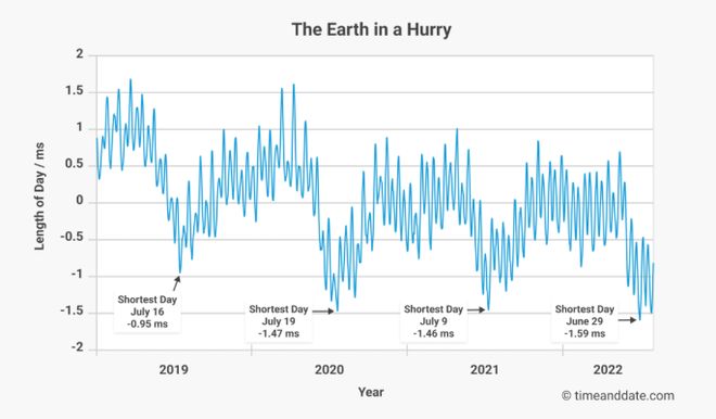 国家授时中心ip地址__中国北京时间国家授时中心