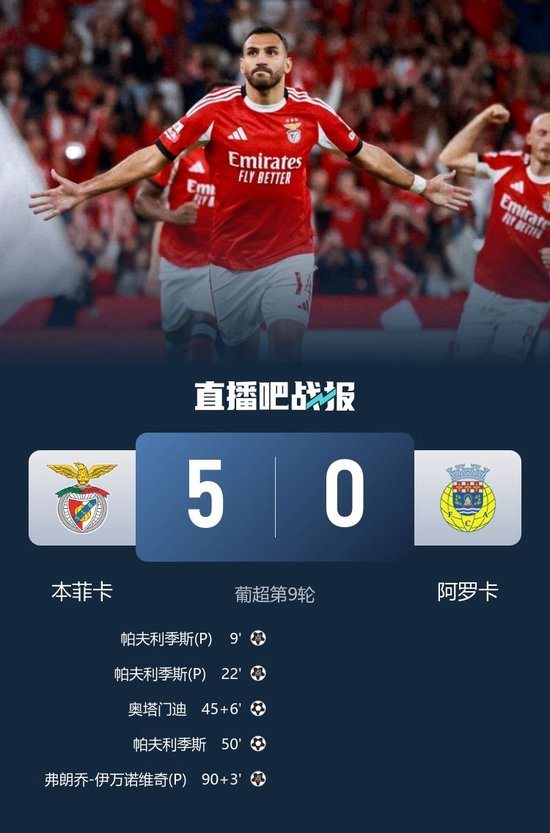 _本菲卡5-0阿罗卡暂升第二 帕夫利季斯戴帽+点射双响奥塔门迪建功_本菲卡5-0阿罗卡暂升第二 帕夫利季斯戴帽+点射双响奥塔门迪建功