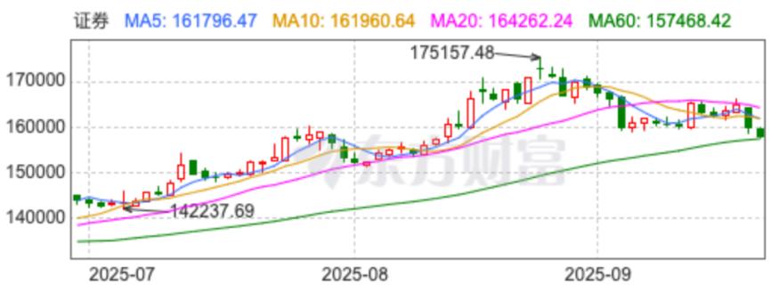 科技股暴跌引发恐慌_a股慢牛行情_