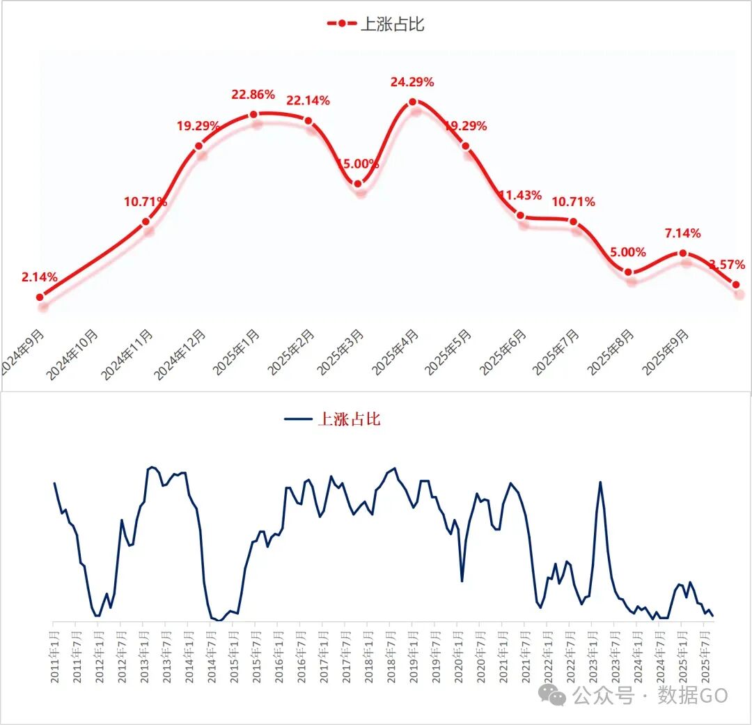上海股市怎么样__股市效应