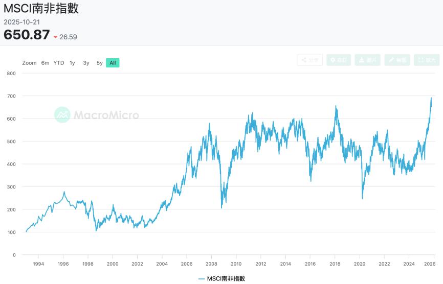 股市效应_上海股市怎么样_