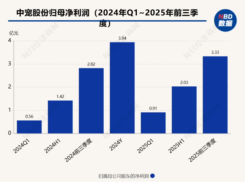 p2p监管红线_持股线是什么意思_
