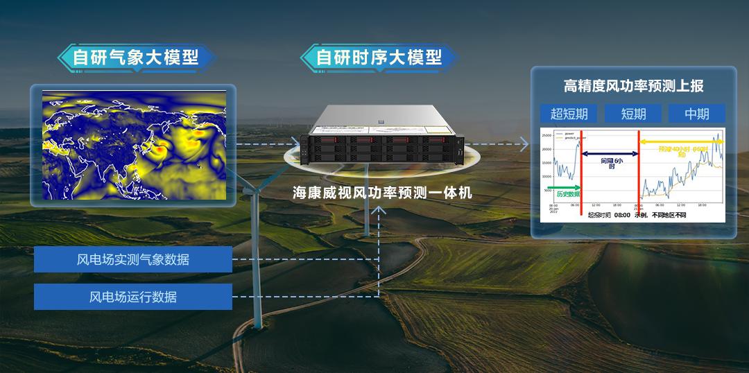 _海康威视生命周期_海康威视是周期股吗