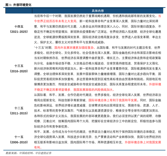 _中信建投中北路营业部_中信建投投行部地址