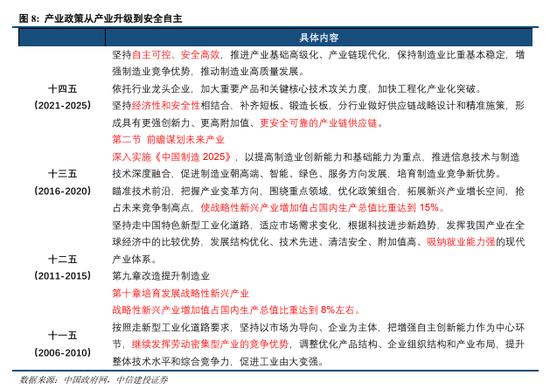 中信建投投行部地址__中信建投中北路营业部