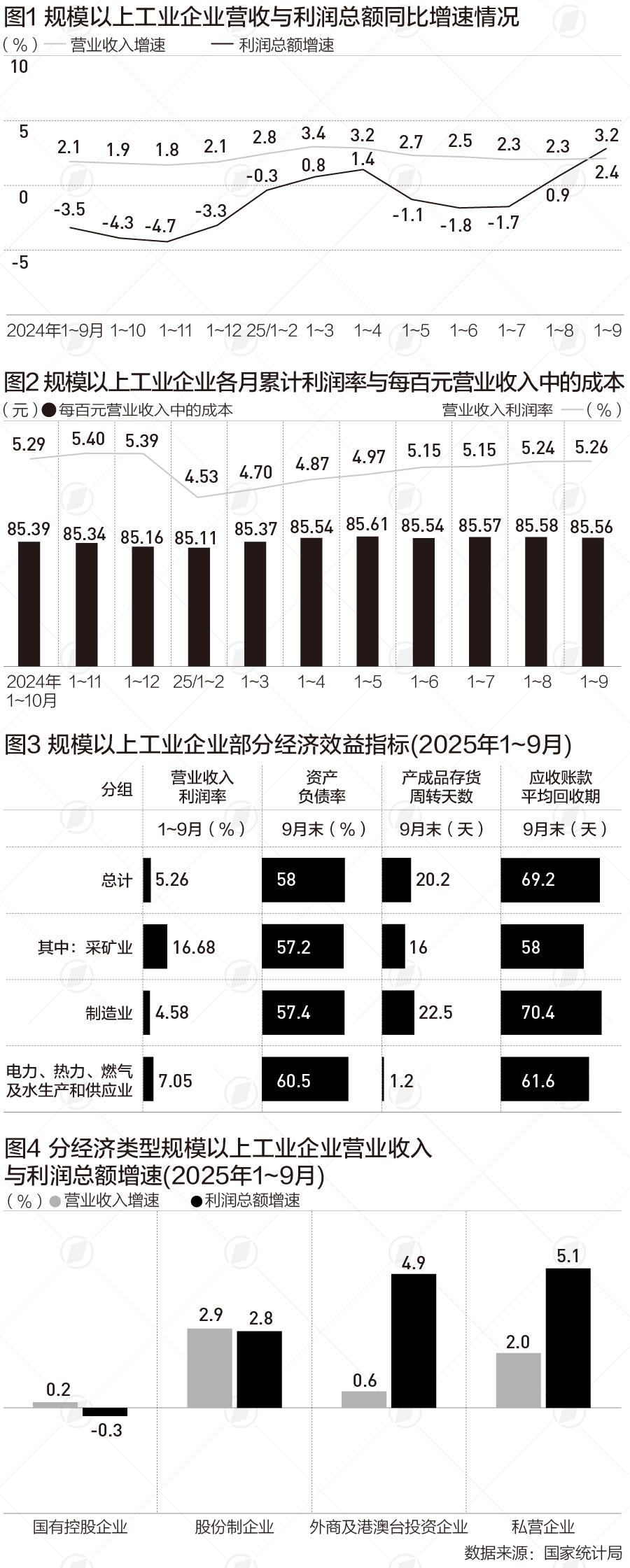 _工业利润高增：低基数是主因，高技术制造业发力多重支撑_工业利润高增：低基数是主因，高技术制造业发力多重支撑