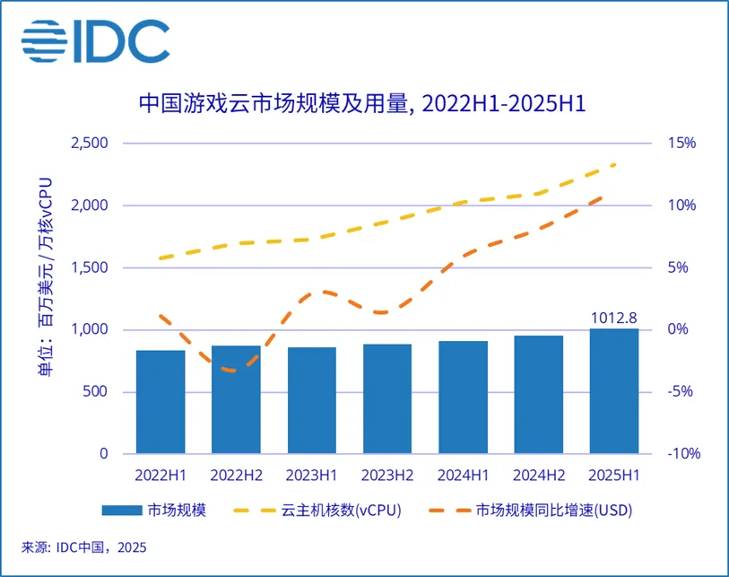腾讯云市场占有率__2020年腾讯云份额