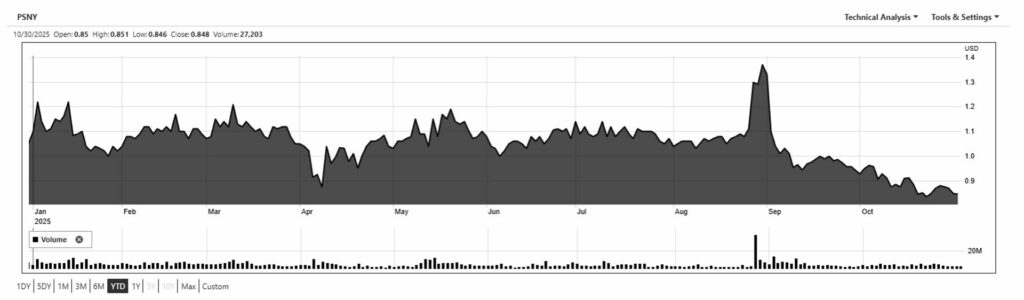汽车之家纳斯达克股价查询__纳斯达克chzq股票