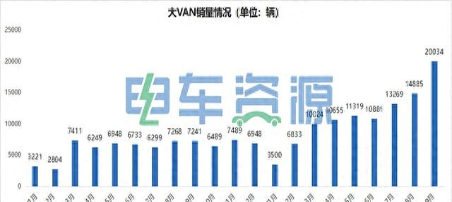 大VAN市场的增量，未来几年究竟来自哪些主要力量？-有驾
