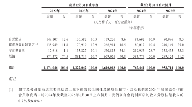 溜溜梅上市终极冲刺：距离对赌死线仅剩一月，港交所二次递表__溜溜梅上市终极冲刺：距离对赌死线仅剩一月，港交所二次递表