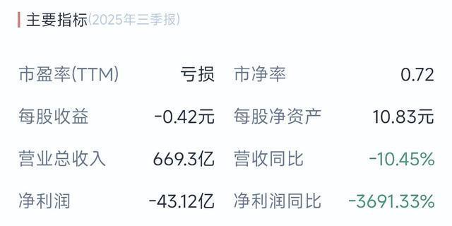 比亚迪净利破230亿，领跑自主车企，上汽长城紧随其后-有驾
