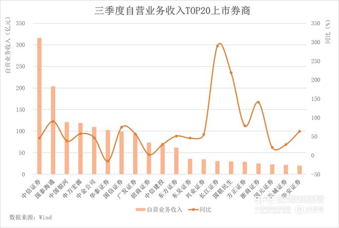 自营大赚超1800亿，牛市旗手重仓股曝光_自营大赚超1800亿，牛市旗手重仓股曝光_
