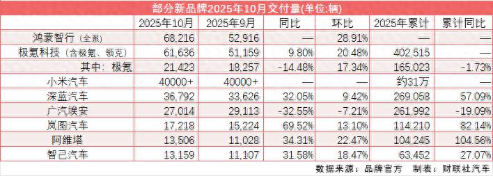 小米交付周期大幅缩短、鸿蒙智行销量创新高 流通协会：终端需求释放动能持续增强__小米交付周期大幅缩短、鸿蒙智行销量创新高 流通协会：终端需求释放动能持续增强