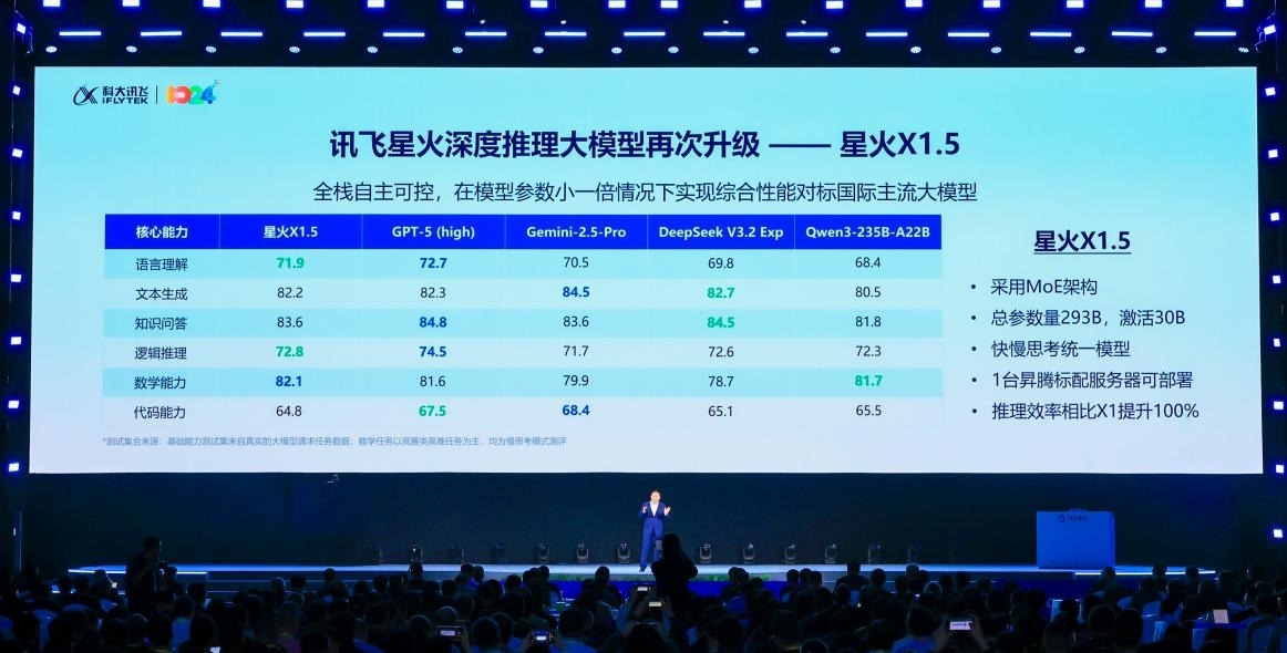 科大讯飞：攻克国产算力MoE训练效率难题_科大讯飞：攻克国产算力MoE训练效率难题_