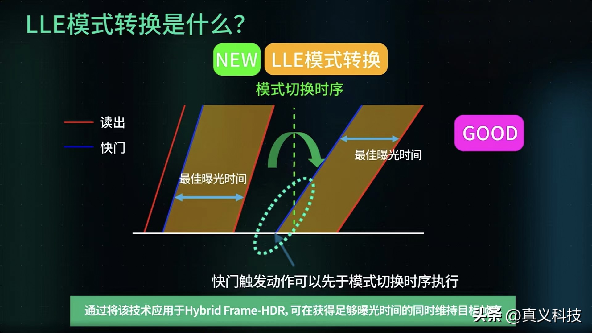_oppo手机wifi抢网速_索尼828老款相机