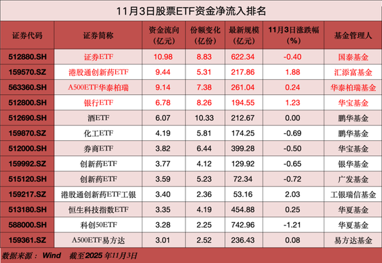 _牛市中的券商_券商牛股