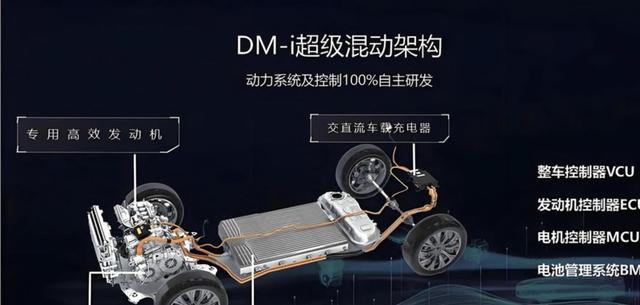 混动车到底买丰田还是比亚迪？老司机分析两种技术路线的优劣，帮你选出最适合你的那一款-有驾