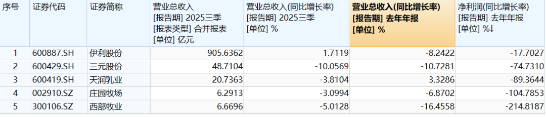 从5块到98块，奶皮子糖葫芦成了今年最狠的“消费刺客”__从5块到98块，奶皮子糖葫芦成了今年最狠的“消费刺客”