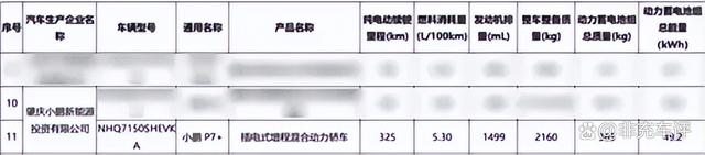 小鹏P7+增程版亮相！49.2度大电池加持，WLTC纯电续航325公里-有驾