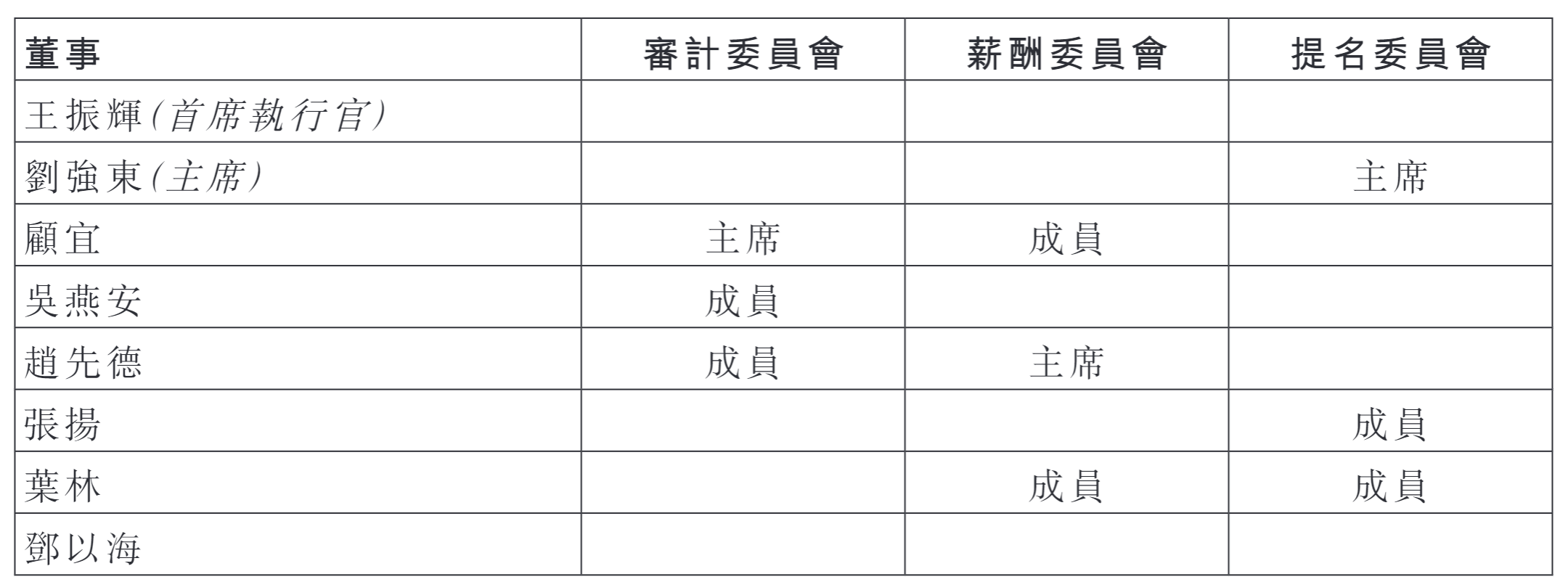 _京东执行董事长_京东董事长换人