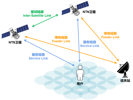 卫星失去动力会坠毁吗__卫星消失会发生什么