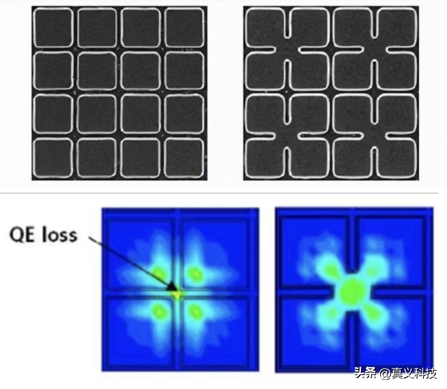 三星像素排布_三星高像素手机_