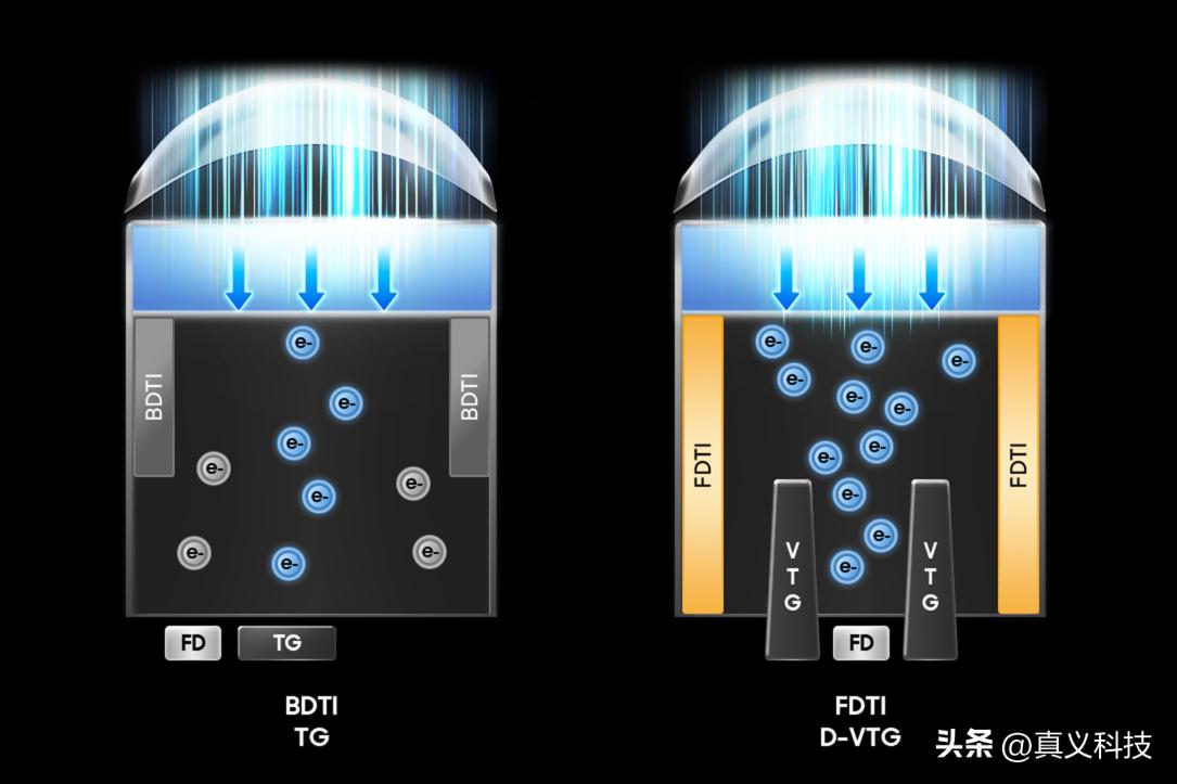 三星像素排布__三星高像素手机
