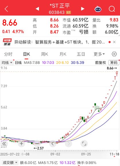 _26个涨停，603843再度停牌核查！算力领域迎重磅利好，外资重仓股出炉_26个涨停，603843再度停牌核查！算力领域迎重磅利好，外资重仓股出炉