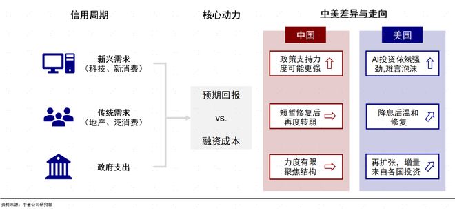 信用扩张拐点_信用扩张对股市的影响_