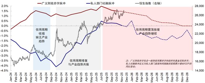 _信用扩张拐点_信用扩张对股市的影响