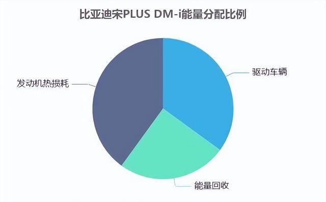 比亚迪5.0：提速稳操控准，省油表现也从容-有驾