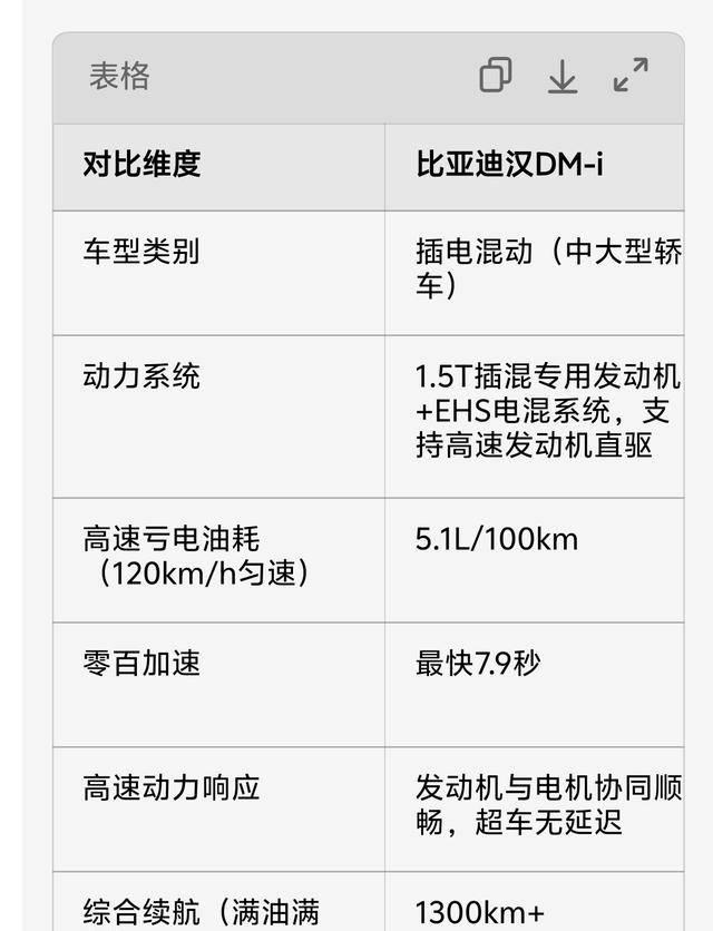 比亚迪5.0：提速稳操控准，省油表现也从容-有驾