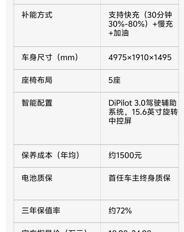 比亚迪5.0：提速稳操控准，省油表现也从容-有驾