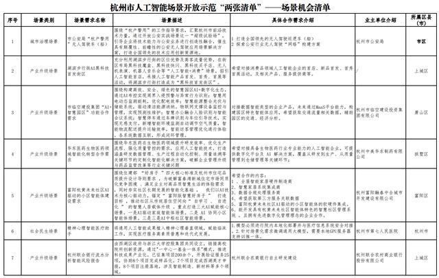 杭州发“AI开源政策包”！千万级补贴、“喂饭级”场景清单、中国最大开源社区“大本营”就位_杭州发“AI开源政策包”！千万级补贴、“喂饭级”场景清单、中国最大开源社区“大本营”就位_