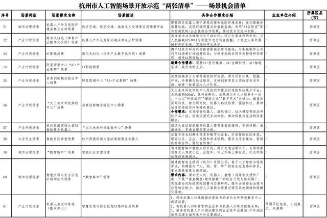 杭州发“AI开源政策包”！千万级补贴、“喂饭级”场景清单、中国最大开源社区“大本营”就位__杭州发“AI开源政策包”！千万级补贴、“喂饭级”场景清单、中国最大开源社区“大本营”就位