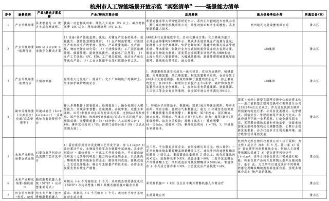 杭州发“AI开源政策包”！千万级补贴、“喂饭级”场景清单、中国最大开源社区“大本营”就位__杭州发“AI开源政策包”！千万级补贴、“喂饭级”场景清单、中国最大开源社区“大本营”就位