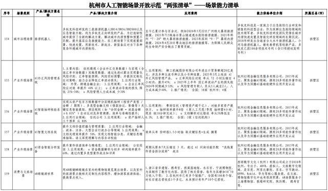 杭州发“AI开源政策包”！千万级补贴、“喂饭级”场景清单、中国最大开源社区“大本营”就位_杭州发“AI开源政策包”！千万级补贴、“喂饭级”场景清单、中国最大开源社区“大本营”就位_