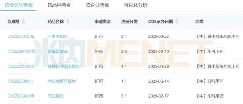 _一体医疗集团_医药一体化