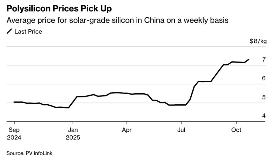 拐点要满足什么条件_拐点拐点_