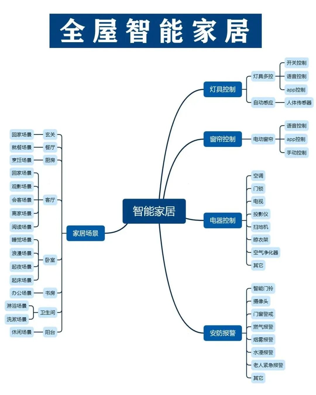幸亏听劝了！晒晒当初多花2万块做的设计，入住后才知道有多实用__幸亏听劝了！晒晒当初多花2万块做的设计，入住后才知道有多实用