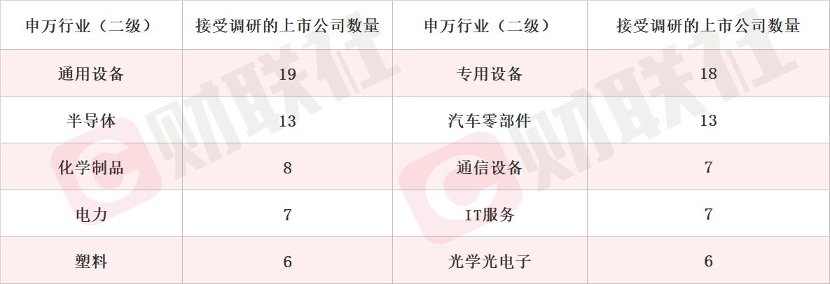 _感知端的技术包括哪一些_感知端的技术