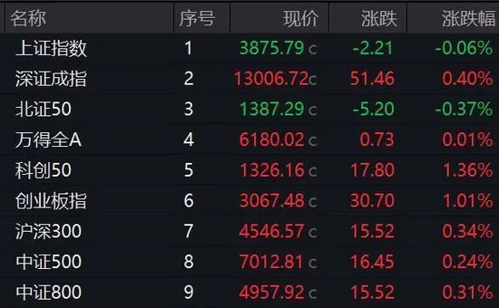 直击涨停板__涨停板尾盘跳水意味着什么