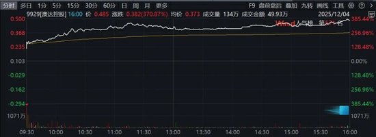 涨停板尾盘跳水意味着什么_直击涨停板_