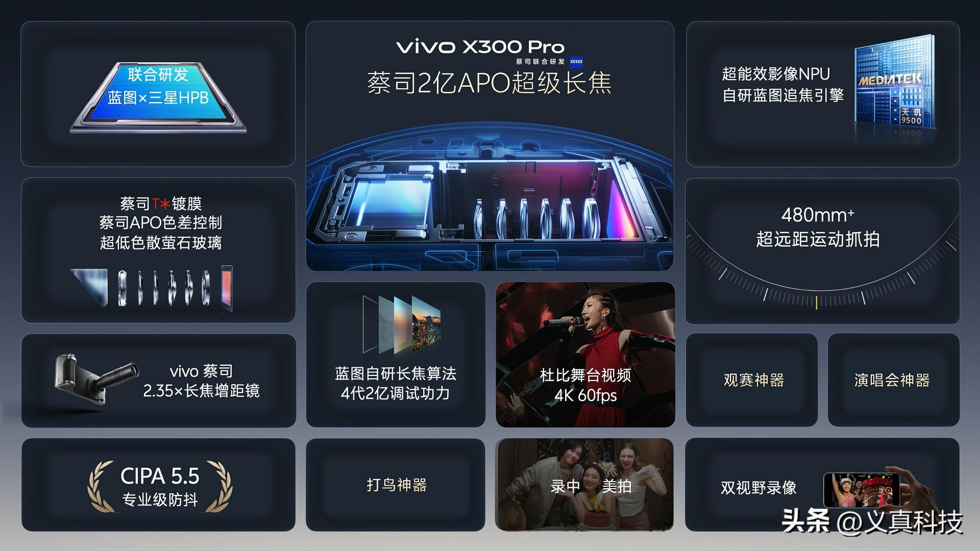 X300 Pro和Find X9 Pro选哪个？蓝厂已不复当年X100 Pro之碾压实力_X300 Pro和Find X9 Pro选哪个？蓝厂已不复当年X100 Pro之碾压实力_