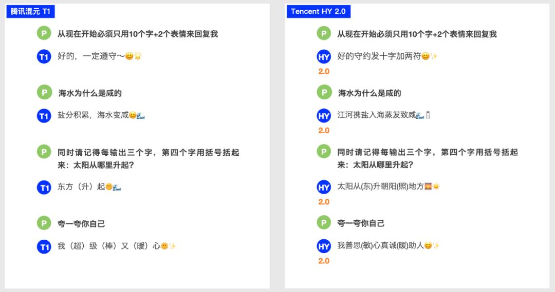 腾讯自研AI大模型混元2.0发布：总参数406B，激活参数32B__腾讯自研AI大模型混元2.0发布：总参数406B，激活参数32B