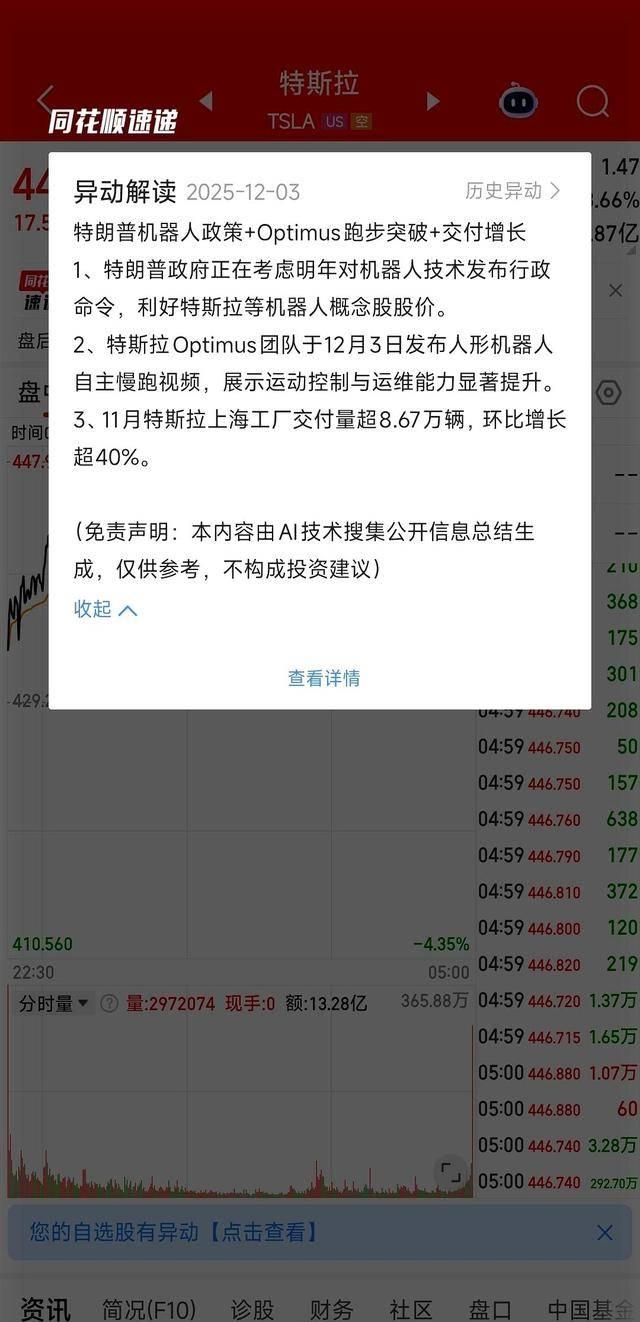 特斯拉逆市上扬:白宫机器人计划成市场焦点-有驾