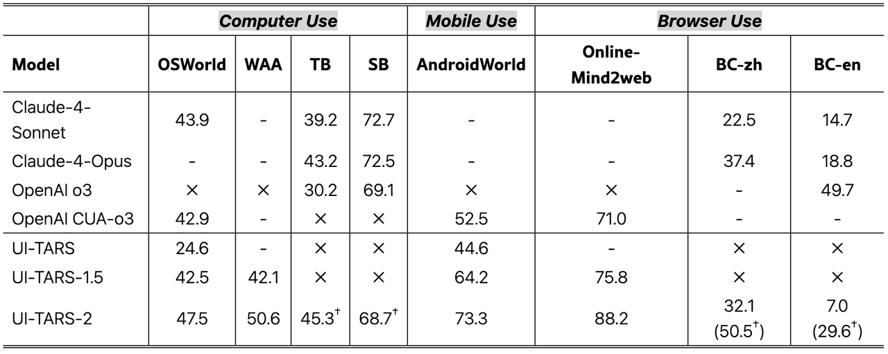 豆包手机助手让海外炸锅，歪果仁：这是第一款真正意义上的智能手机__豆包手机助手让海外炸锅，歪果仁：这是第一款真正意义上的智能手机