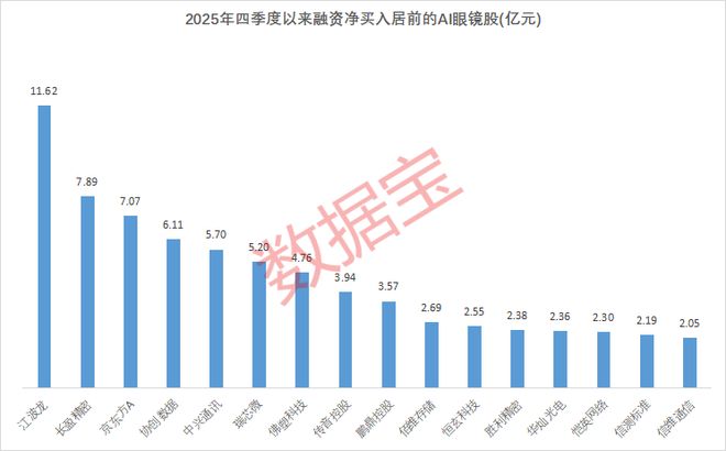 眼镜行业股票_眼镜行业龙头股票_