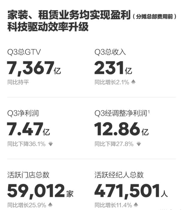 _卖股非减持套现、4.4亿元全捐赠，贝壳董事真金白银投入行业未来_卖股非减持套现、4.4亿元全捐赠，贝壳董事真金白银投入行业未来