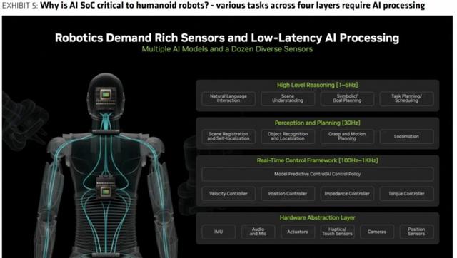 5000 TOPS，没开玩笑，地平线刚扔出来的王炸征程7，性能碾压特斯拉AI Day压轴芯片，意图打造能理解三维世界的通用机器人大脑-有驾